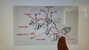 Ford F150 5.4 engine oxygen sensors error codes P0171 P0174