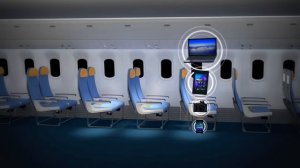 Инструкция о безопасности полётов "Аэрофлот"