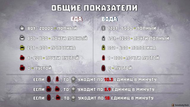 Всё и ничего о еде | Гайд | DayZ смотреть онлайн