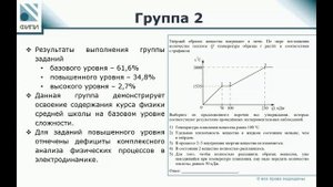 Физика ЕГЭ 2024