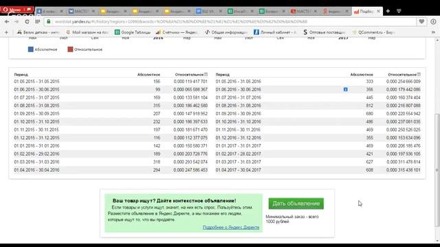 МАСТЕР-ГРУППА ВОРДСТАТ.ЯНДЕКС смотреть онлайн