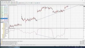 Торговля акциями на рынке Forex по стратегии "Дивергенция"
