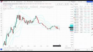 Как правильно использовать TradingView | Обучение трейдингу с нуля