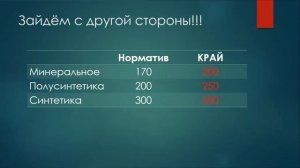 Замена Масла через 10000? Или Раньше? Что надо знать!