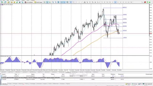 Обзор рынка смотреть онлайн