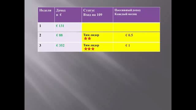 CROWD1   за 8 недель 362 000   и больше