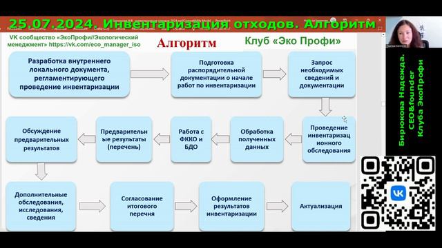 Алгоритм инвентаризации отходов производства и потребления