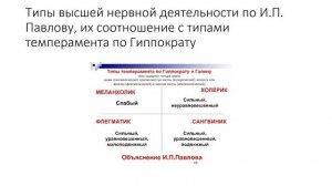 Экзамен по физиологии | ВЫСШАЯ НЕРВНАЯ ДЕЯТЕЛЬНОСТЬ