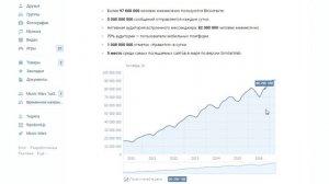 Вся правда об игре Music Wars.
