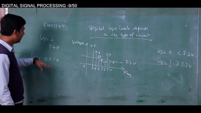 DIGITAL SIGNAL PROCESSING | LECTURE-9 | PROF.(Dr.) MALAY GANGAPADHYAY