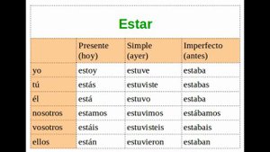 Estar сразу в трех временах: presente, simple, imperfecto