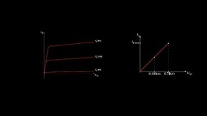 3 2 1 Усилительные каскады на биполярных транзисторах