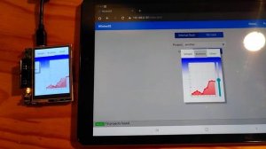 Micropython, LVGL, Webserver = ESP32 Remote UI