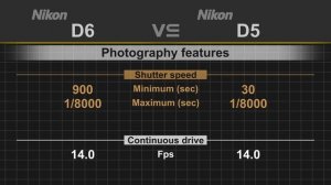 Nikon D6 vs Nikon D5