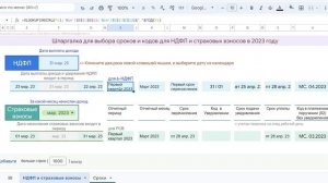 Шпаргалка по срокам и кодам уведомлений по НДФЛ и страховым взносам 2023 год