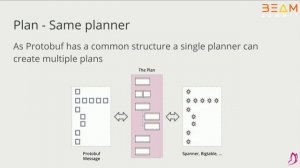 Protobeam - Protobuf power in the Beam pipeline (Beam Summit Europe 2019)