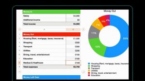 How to create a simple budget with Apple Numbers MacOS