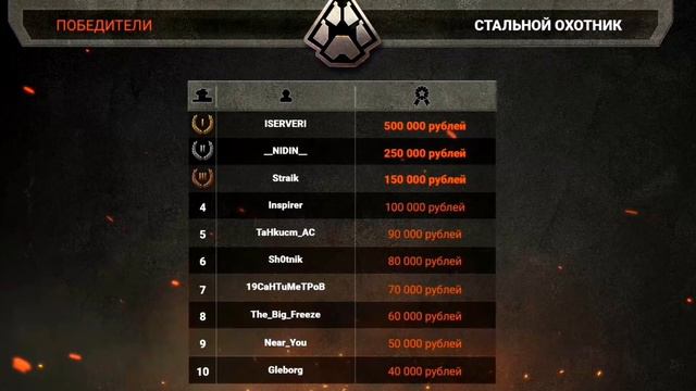 Стальной охотник. Финал битвы блогеров. Дайджест мира танков