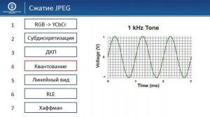 Компьютерная графика: основы - 57 урок. Сжатие JPEG