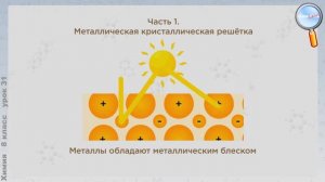 Химия 8 класс (Урок№31 - Металлическая связь. Кристаллические решетки.)