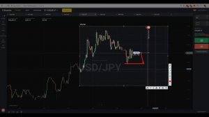 Зоны поддержки и сопротивления | Теперь ты узнаешь как их строить ч.3