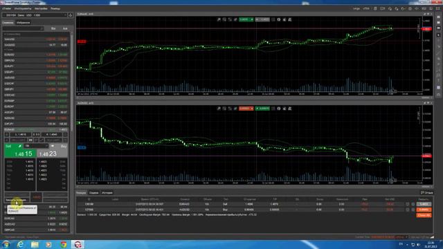 cTrader: прибыльная стратегия форекс. Часть 1. Инвест-Прайм СОВЕТСКИЙ
