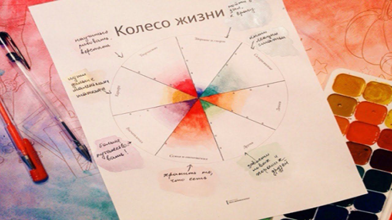 Колесо баланса смотреть онлайн