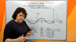 10-11 класс. Функция Y= SINX. Свойства и график . 1 урок.