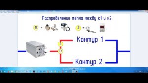 Подключение Hydro асика к отоплению часть 2