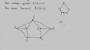 Хроматическое число. Раскраска графа