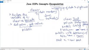 Java OOPs concept Encapsulation | Encapsulation in Java with Example | Goeduhub