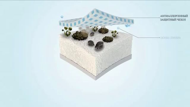 Ютек антиаллергенные наматрасники и наволочки смотреть онлайн