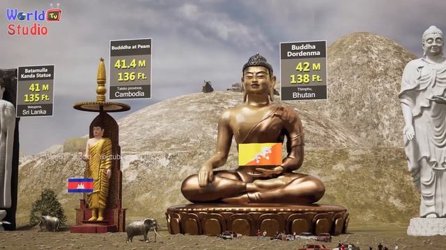 World Famous and tallest Buddha Statues смотреть онлайн