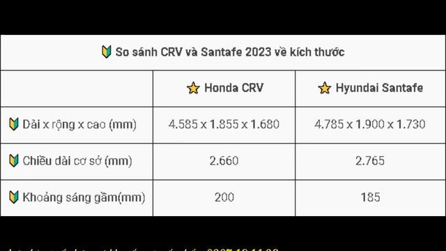 ?SO SÁNH HONDA CRV VÀ HYUNDAI SANTAFE 2023 CHỌN CHIẾC XE 7 CHỖ NÀO TỐT HƠN? смотреть онлайн