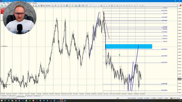 Сегодня в США решается судьба доллара! Что будет с долларом вечером? Аналитика сегодня I FiboTrader смотреть онлайн