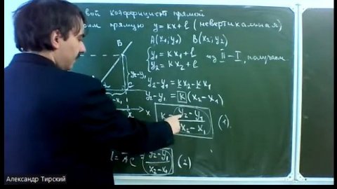 Угловой коэффициент прямой. Теория.