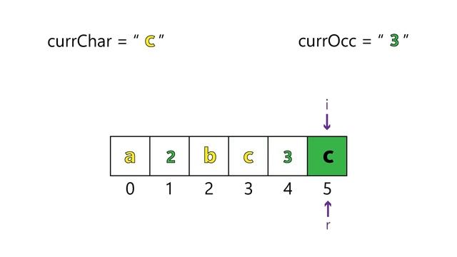443. String Compression | LeetCode 75 #9 | Array / String смотреть онлайн