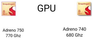 Snapdragon 8 Gen 3 Vs 8 Gen 2 | ?30% Faster CPU ?