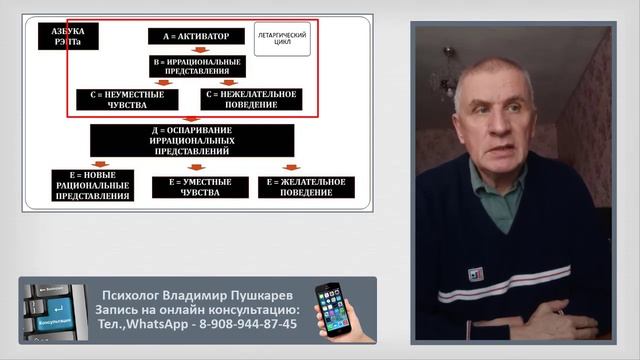 РЭПТ: Преодолеваем лень. Как наши мысли заставляют нас прокрастинировать