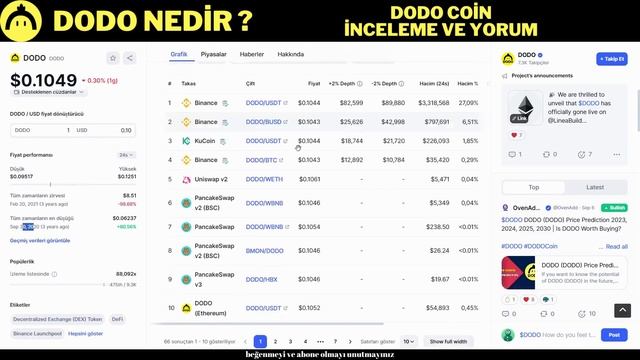 DODO nedir ? DODO COİN İNCELEME VE YORUM смотреть онлайн