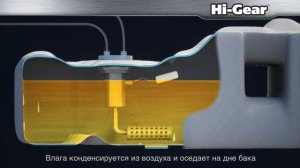 Осушитель топлива