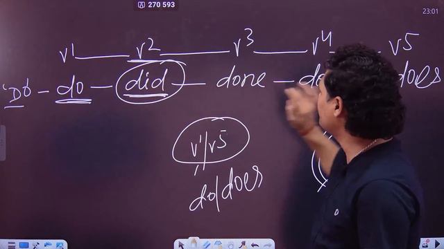 Tense Part-05 || Past Indefinite Tense || 12th English Bihar Board Exam 2024