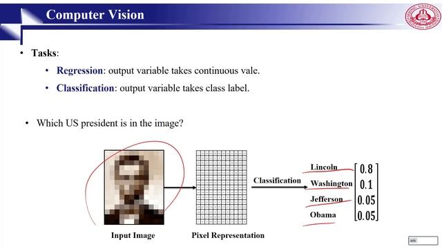 ML14_ Machine Learning; Convolutional Neural Networks смотреть онлайн