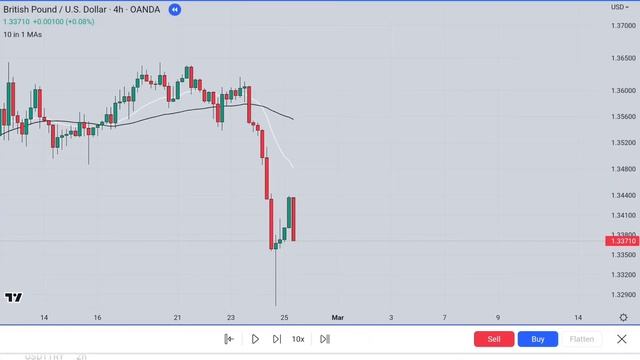 How to Boost Your Trading Strategy with ChatGPT-Recommended Indicators and Moving Averages / Tunc_T смотреть онлайн