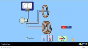 Faraday Law of Electromagnetic Induction- EMI- Lenz Law- Electromagnetic Induction- PhET Simulation