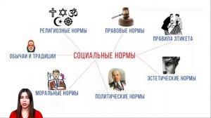 Подготовка к ЕГЭ по обществознанию. Виды социальных норм