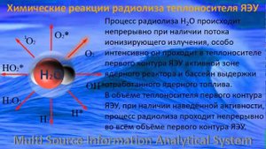 H2 Производство товарного водорода из воды (Н2О). Особенности.