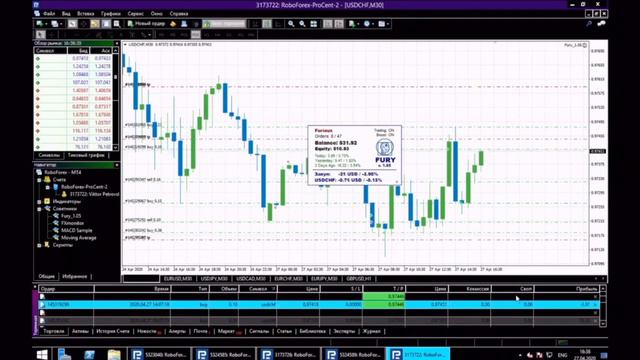 Как зарабатывает деньги торговый робот советник на Forex