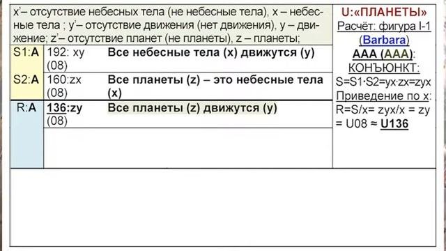 03-04. КАТЕГОРИЧЕСКО-КАТЕГОРИЧЕСКИЕ СИЛЛОГИЗМЫ U-ЛОГИКИ