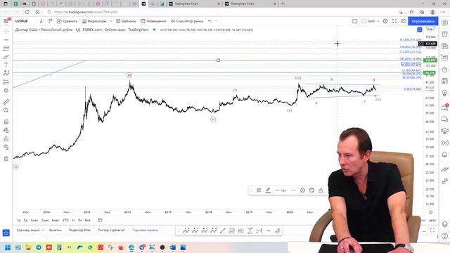 Особенности коррекции по золоту и фондовому рынку. Чем завершаем неделю 11.02.2022. смотреть онлайн